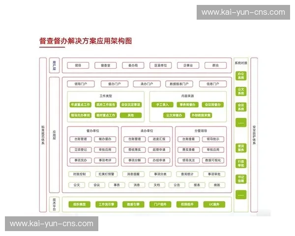 本年度平台架构呈现去中心化趋势，提升鲁棒性