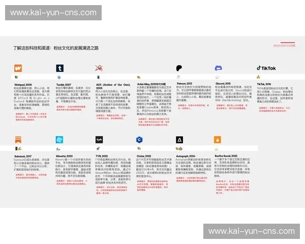 实时投票与预测功能现已实现毫秒级同步 增强粉丝社群参与粘性